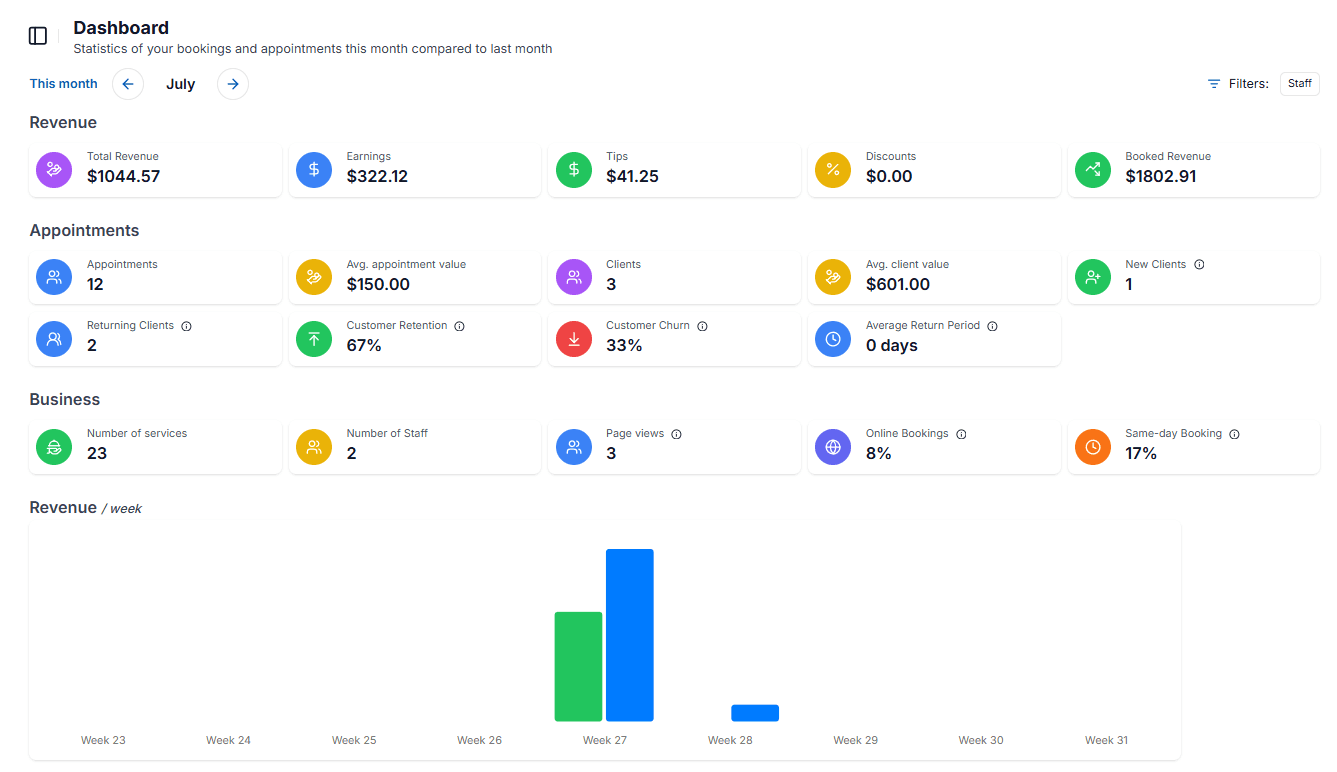 Business Insights